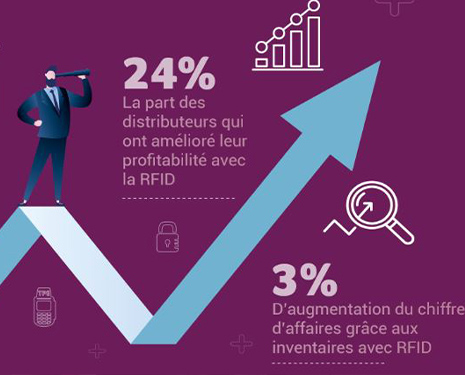 La RFID fluidifie et personnalise le parcours client