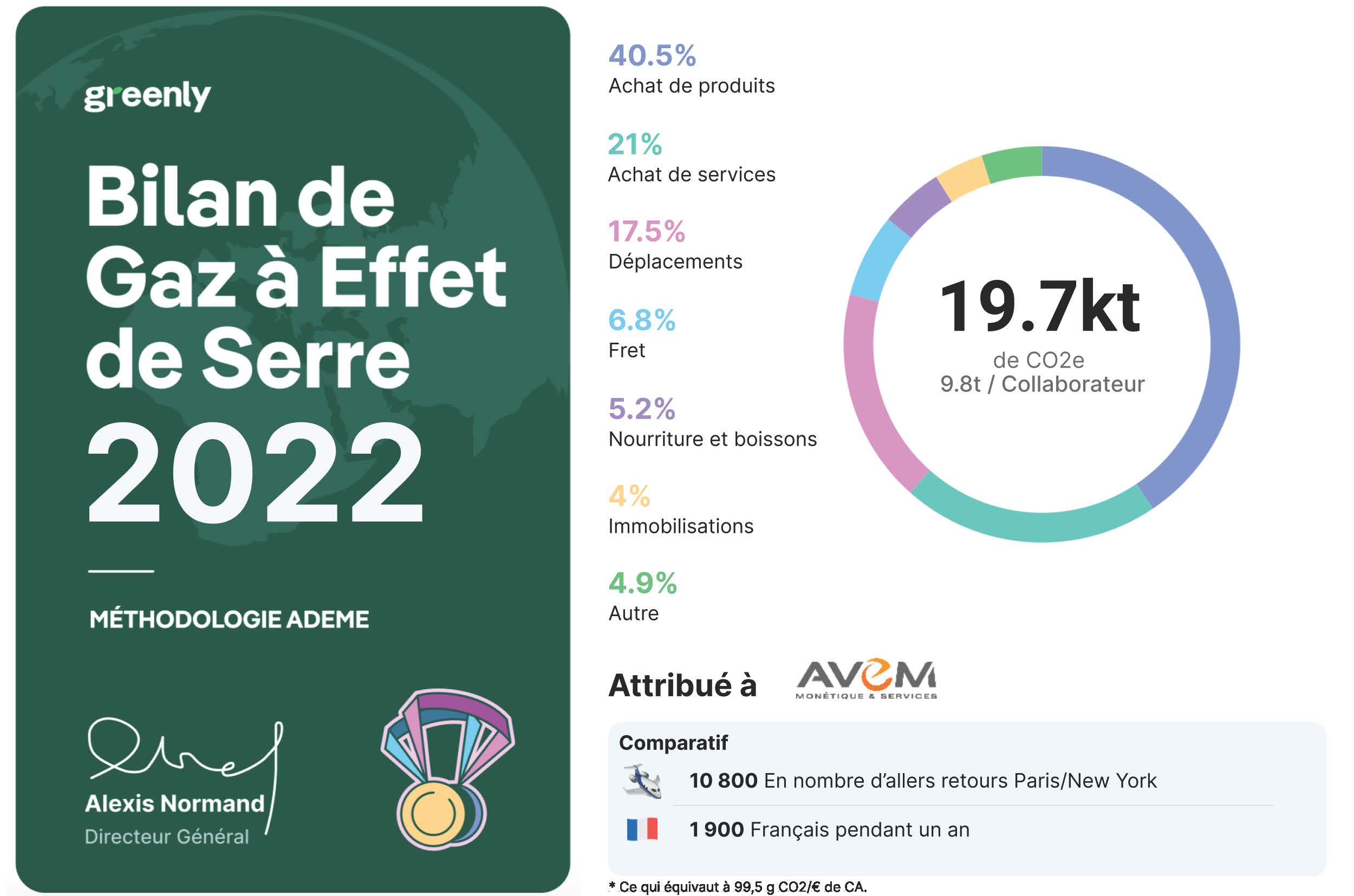 Certificat AVEM certificat de bilan carbone AVEM