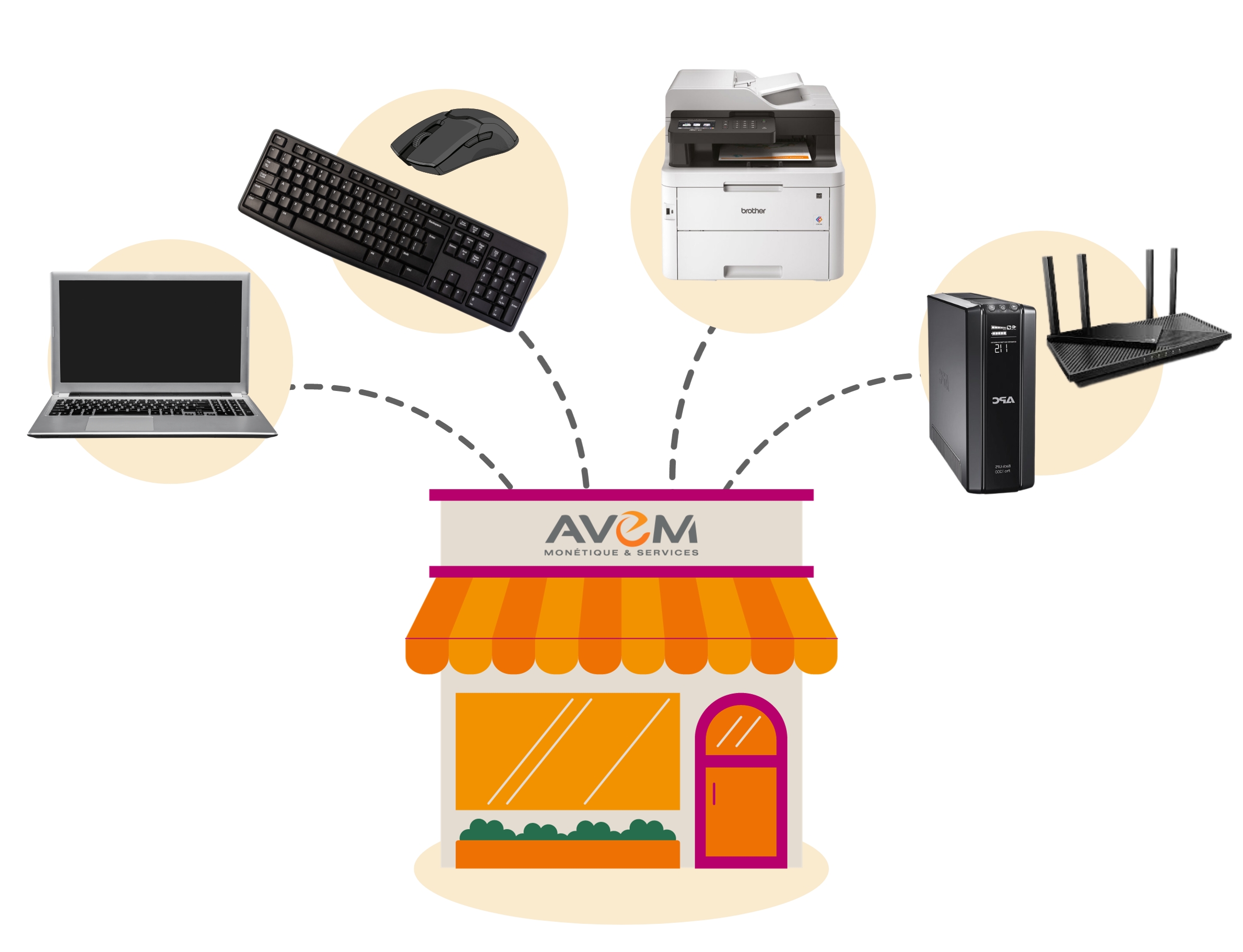 AVEM RETAIL équipe le parc informatique de votre magasin