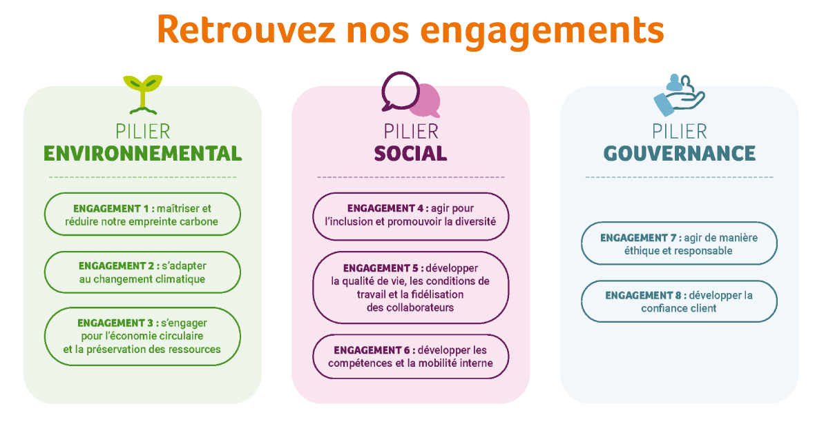 Engagements RSE_AVEM